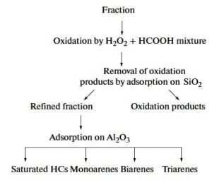 شکل2:اکسیداسیون با استفاده از اسید فرمیک (جوهر مورچه) و پراکسیدهیدروژن و کاتالیستهای فلزی