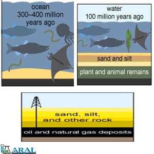 تشکیل مشتقات نفتی از 400 میلیون سال پیش تا امروز و کاربردهای نفت خام