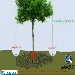 روش چالکود