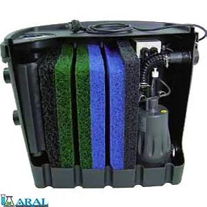بازیافت آب خاکستری