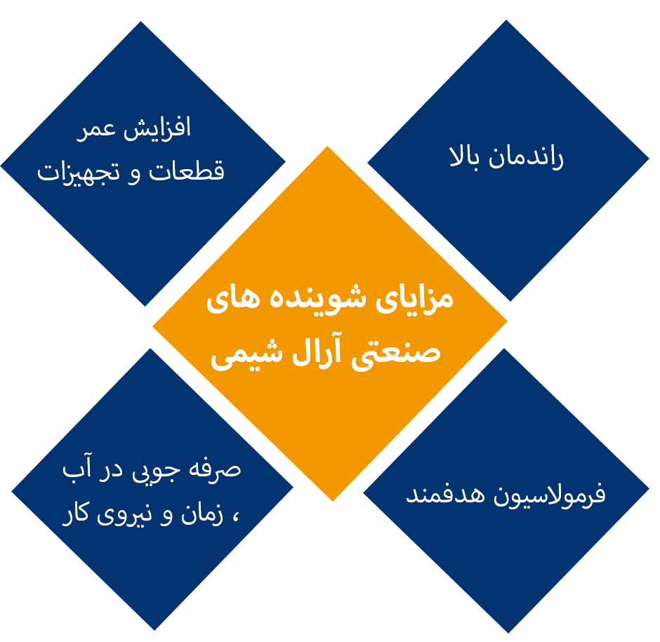 مزایای شوینده های صنعتی آرال شیمی