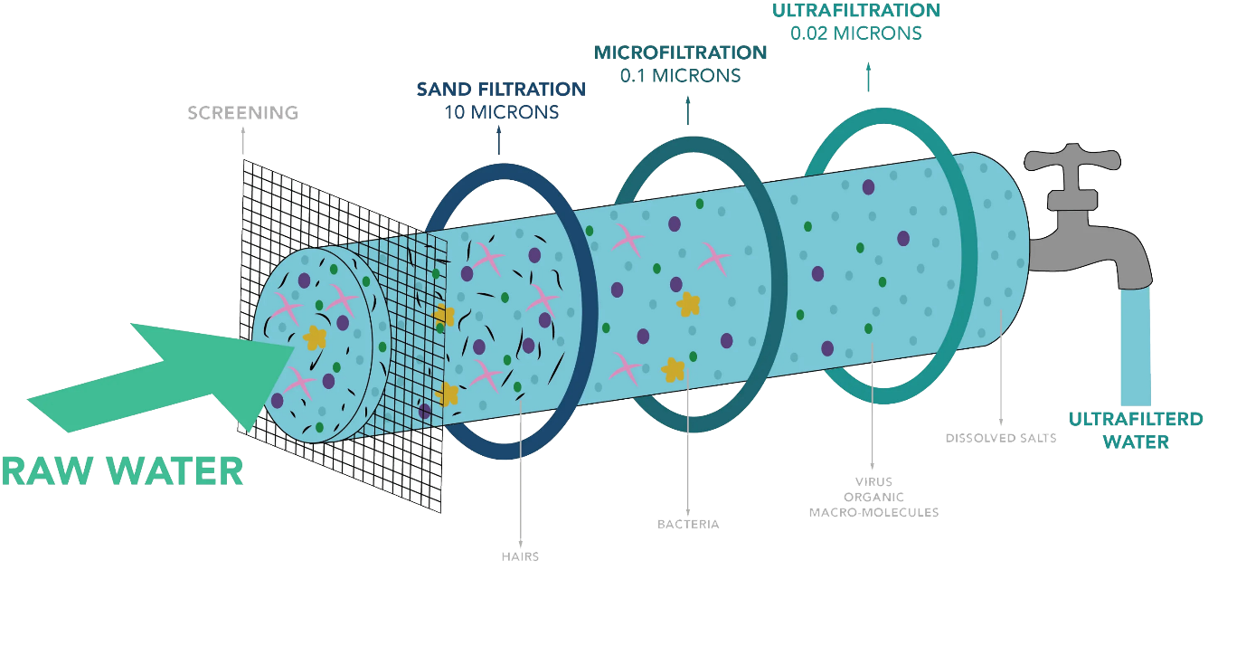 جداسازی پسماند روغنی از پساب صنعتی به روش فیلتراسیون