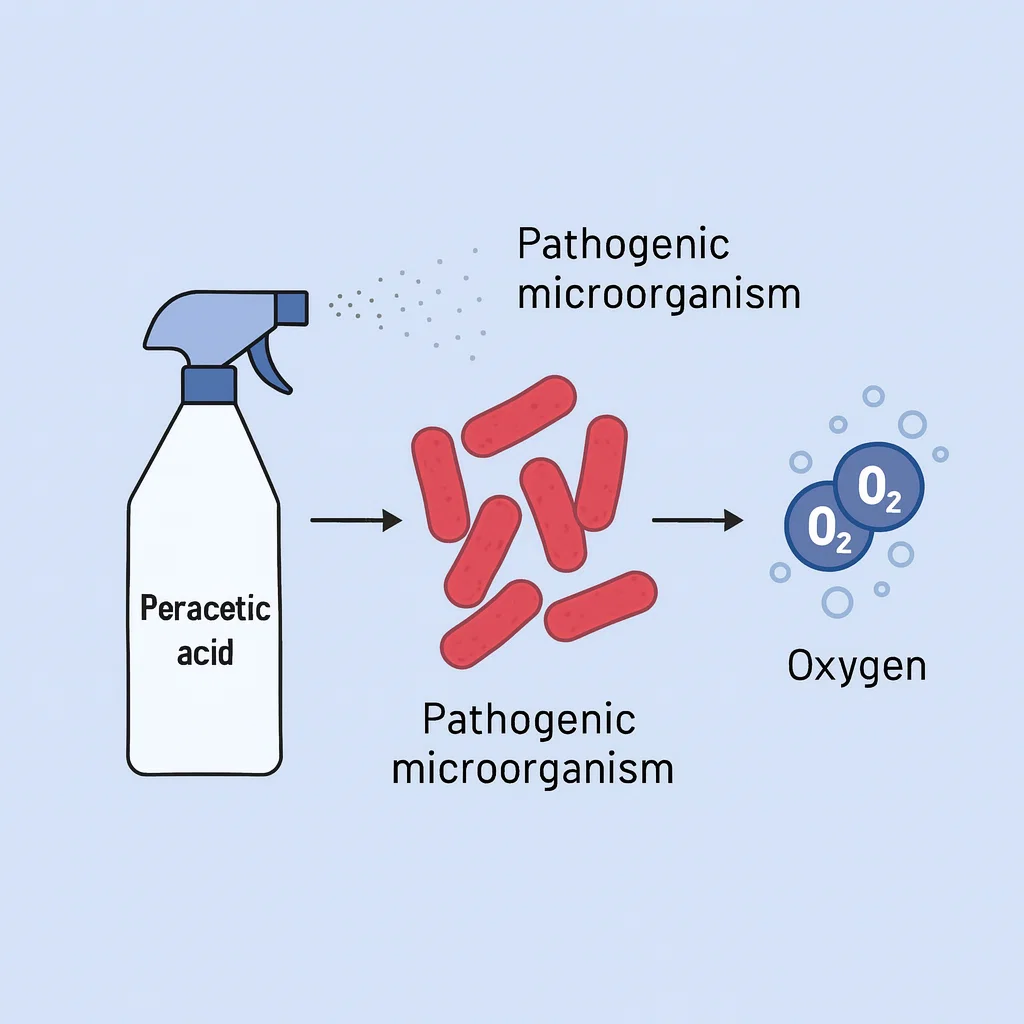 آزادسازی اکسیژن فعال در پراستیک اسید