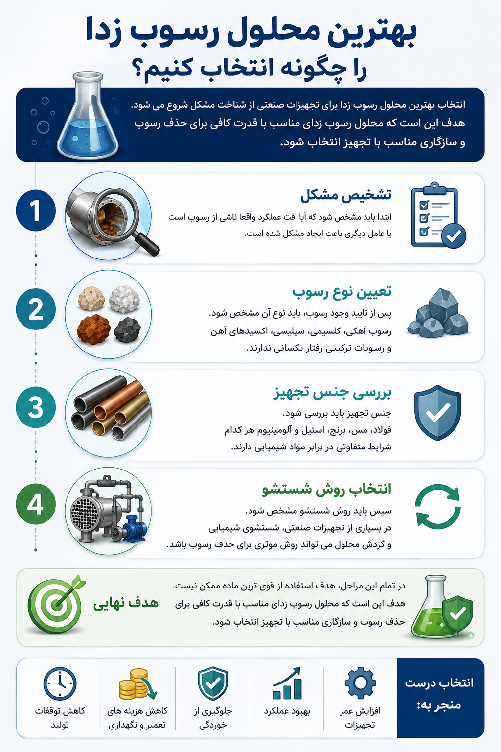 ویژگی های رسوب زدای خوب