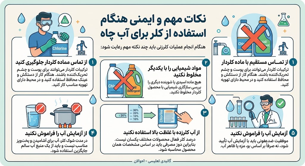 نکات لازم برای تصفیه آب چاه